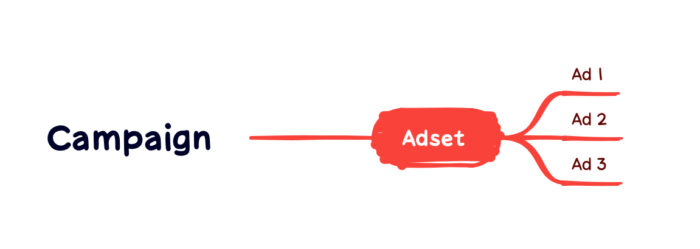 Cara Split Testing Yang Menurut Saya Paling Killer | Update April 2018