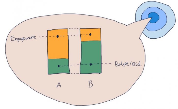 Pembelajaran dari Campaign Senilai Rp 50 Juta ab1