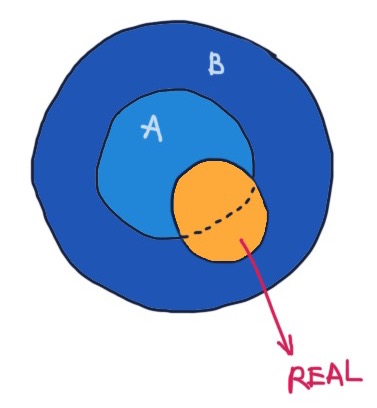 Pembelajaran dari Campaign Senilai Rp 50 Juta ab4