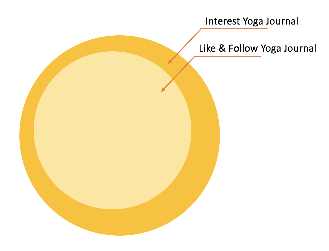 Ilustrasi Sederhana Yoga Journal Scale Up Club