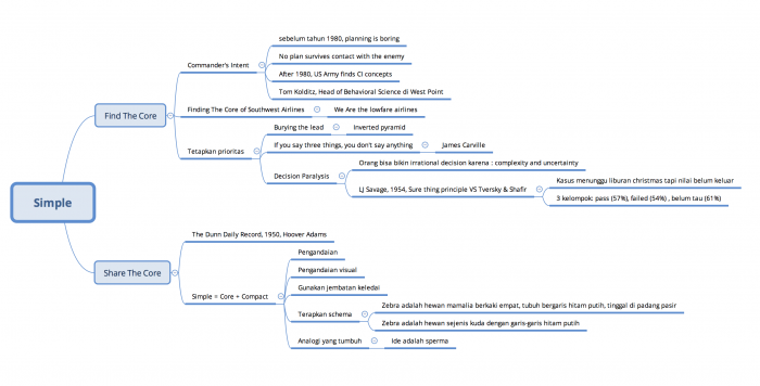 Membuat Ide Anda Terpaksa Lengket Di Kepala Orang Lain
