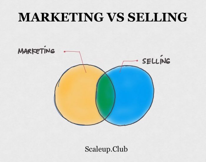 3 Konsep Inti Digital Marketing yang Saya Lakukan