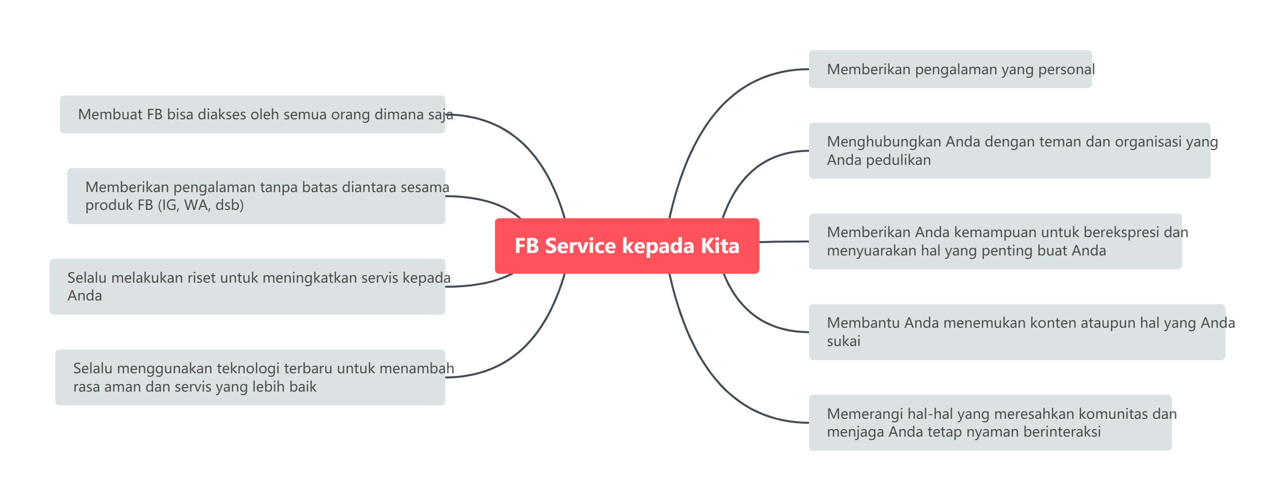 Kenapa Akun Iklan Anda Dinonaktifkan/Ads Manager Error (AME)? Simak Penjelasan Lengkap + Video Webinar 2 Jam akun iklan dinonaktifkan