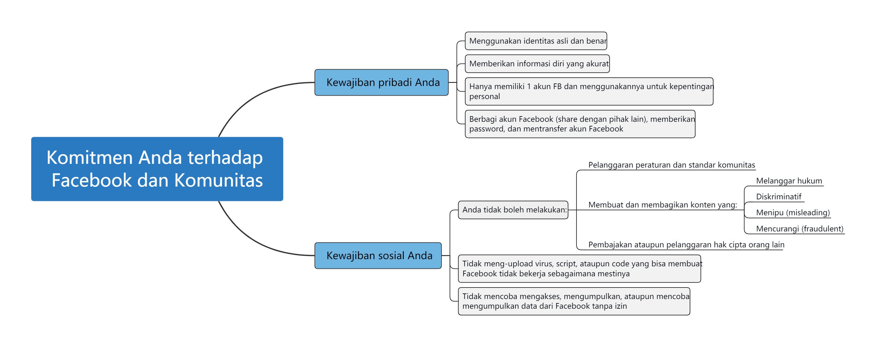 akun iklan dinonaktifkan ads manager error