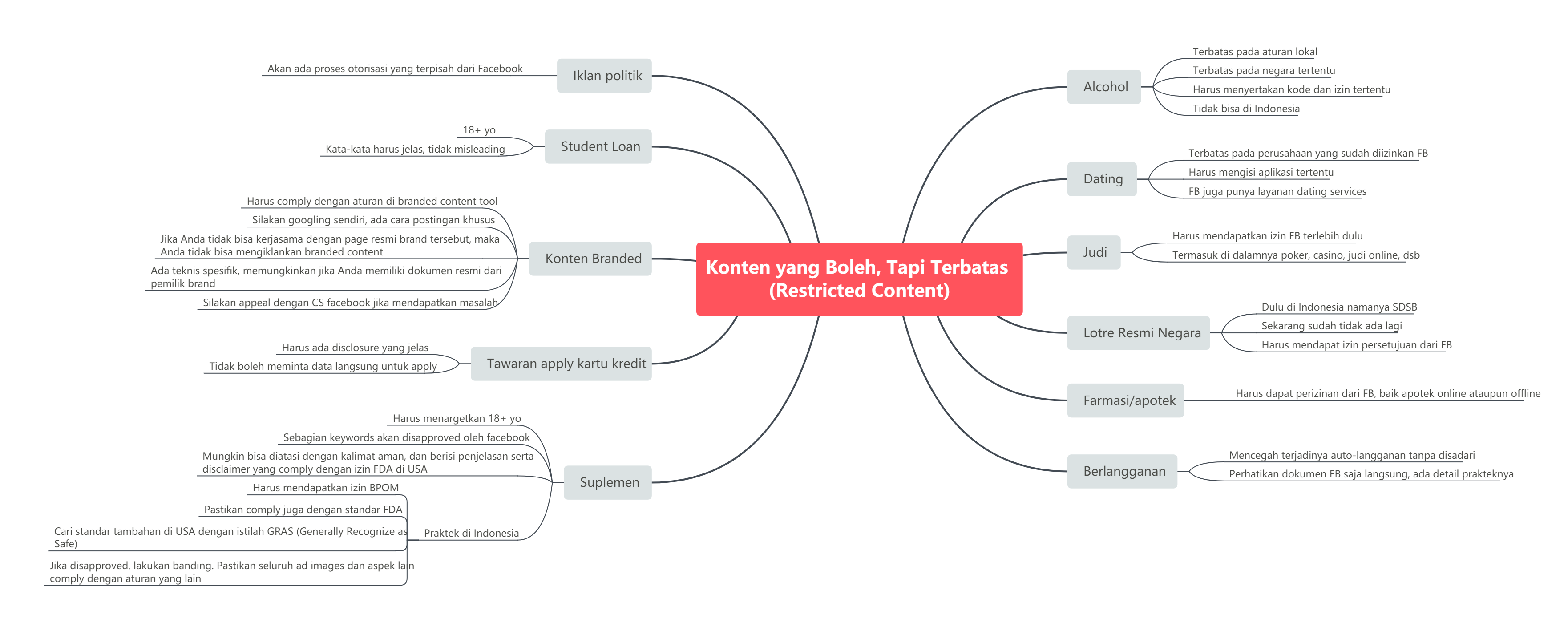 Kenapa Akun Iklan Anda Dinonaktifkan/Ads Manager Error (AME)? Simak Penjelasan Lengkap + Video Webinar 2 Jam akun iklan dinonaktifkan
