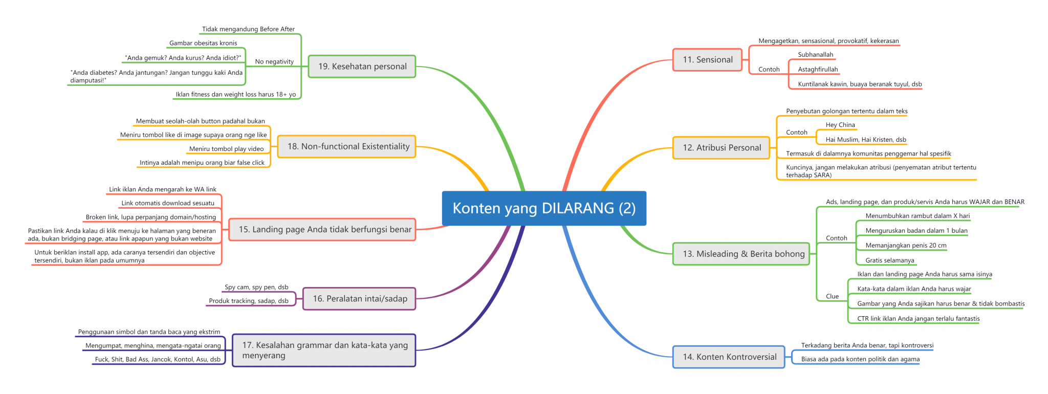 Kenapa Akun Iklan Anda Dinonaktifkan/Ads Manager Error (AME)? Simak Penjelasan Lengkap + Video Webinar 2 Jam akun iklan dinonaktifkan