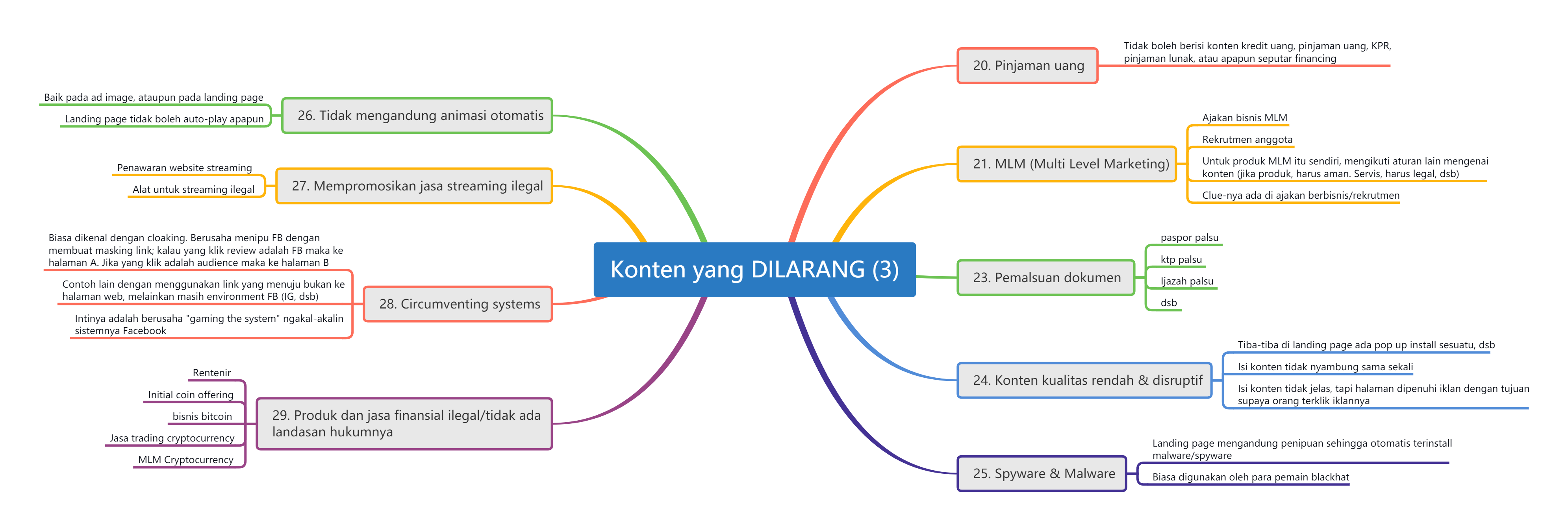 akun iklan dinonaktifkan ads manager error