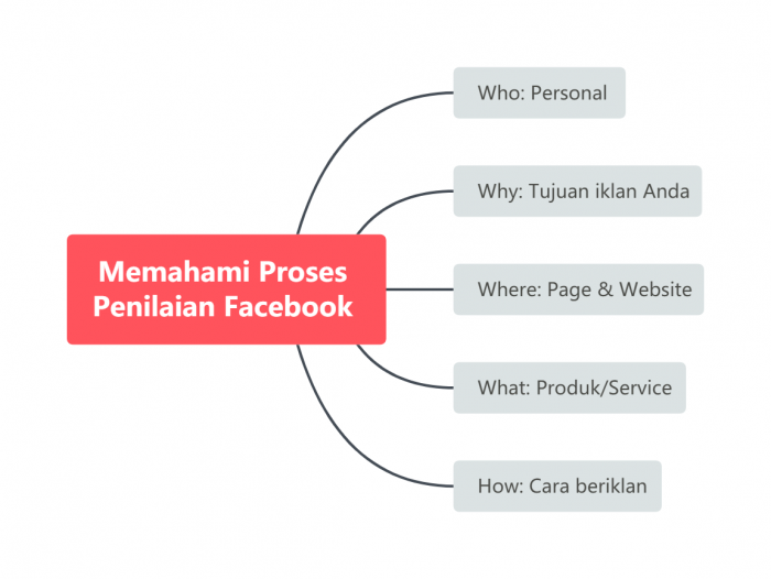 Kenapa Akun Iklan Anda Dinonaktifkan/Ads Manager Error (AME)? Simak Penjelasan Lengkap + Video Webinar 2 Jam akun iklan dinonaktifkan