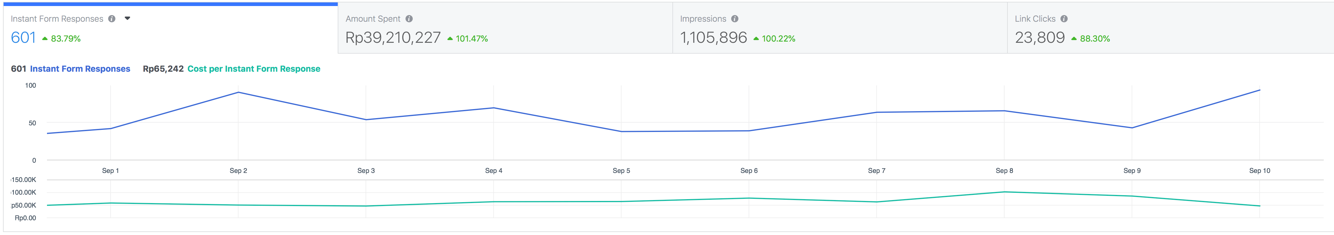 Iklan "Semi" Auto-Pilot